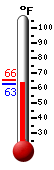 Currently: 86.8, Max: 87.1, Min: 70.2